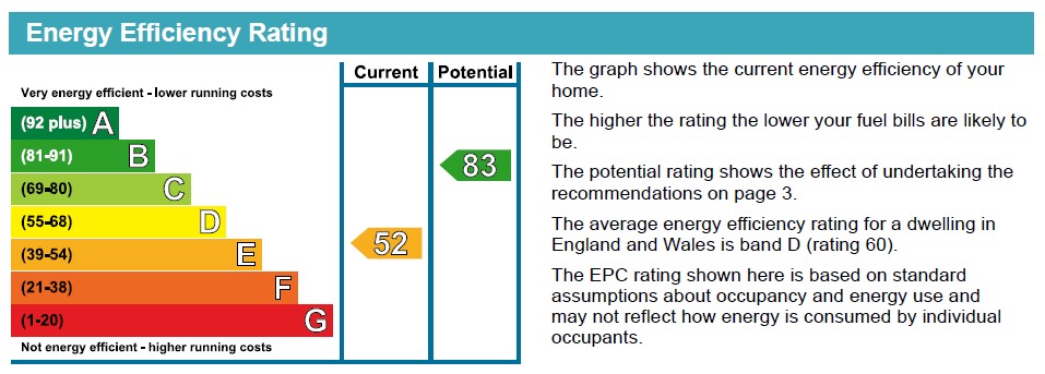 Harrogate Energy Performance Certificates