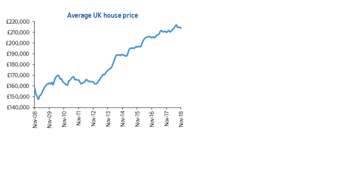 https://www.nationwide.co.uk/-/media/MainSite/documents/about/house-price-index/2018/Nov_2018.pdf