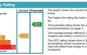 Harrogate EPC Energy Performance Certificate
